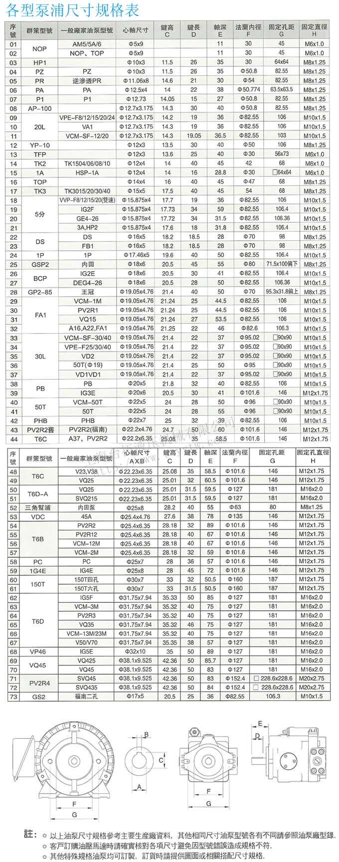 各型泵浦尺寸規格表