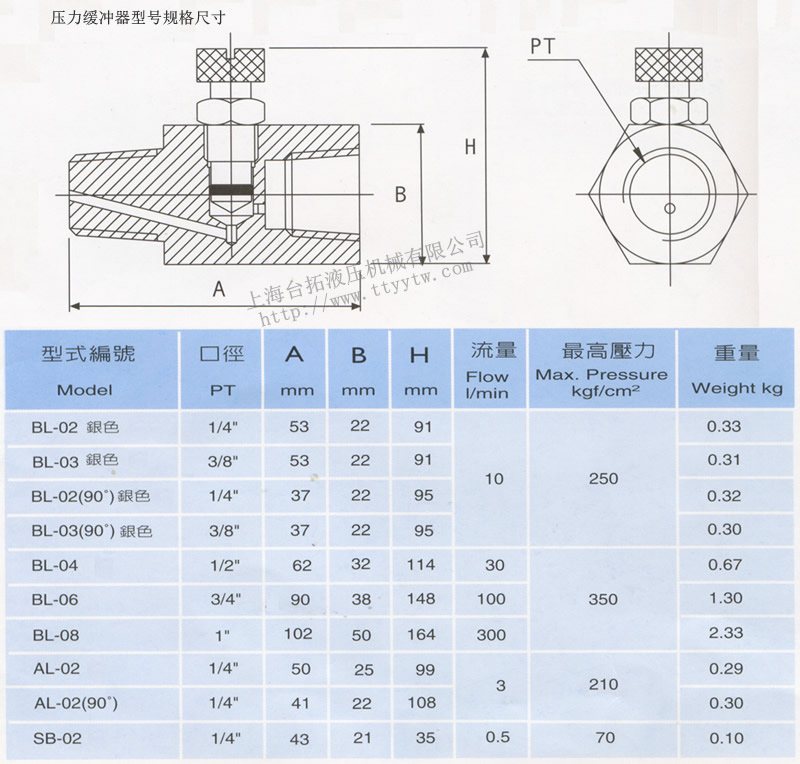 壓力緩沖器SB型號規格尺寸